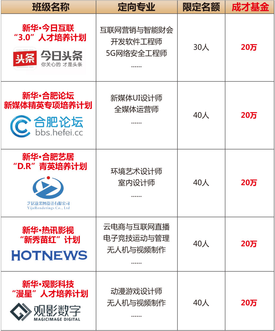 ��ҵ���ư������ƻ�