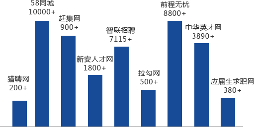 ���λ����ѡ��