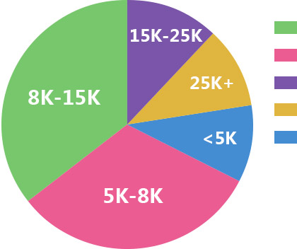 ������ҵн��