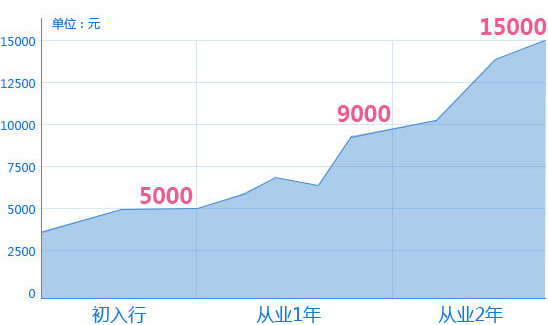 ������ҵн��