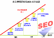 ٶȷﳲģϵͳ Ӫ˵ġʯ