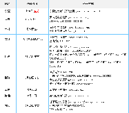 2011ȫظ߿ɼѯʱ估ʽ