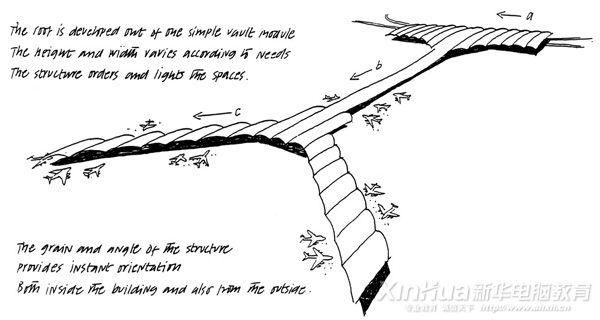 香港新国际机场手绘草图
