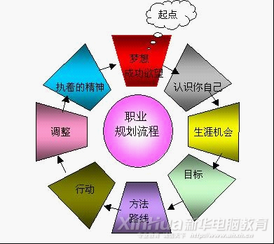 安徽新华电脑专修学院就业